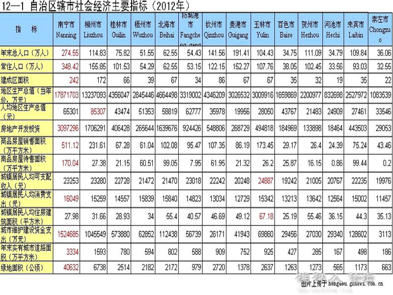 桂林统计年鉴 人口_2014桂林经济社会统计年鉴(2)