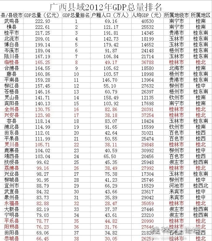 2019桂林人均gdp_桂林海底捞人均消费(2)