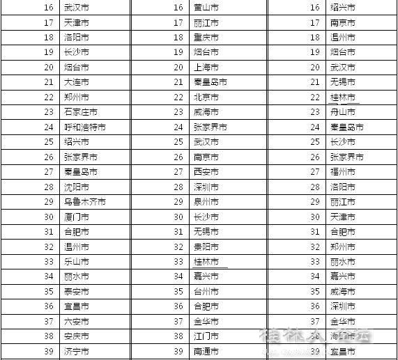 桂林旅行社排名_桂林山水图片