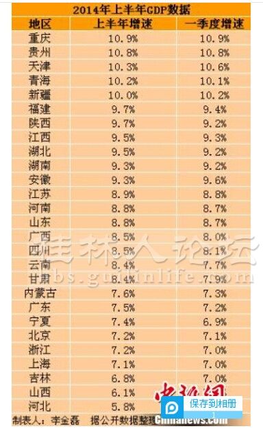 中国省份地图_27省份上半年gdp(2)