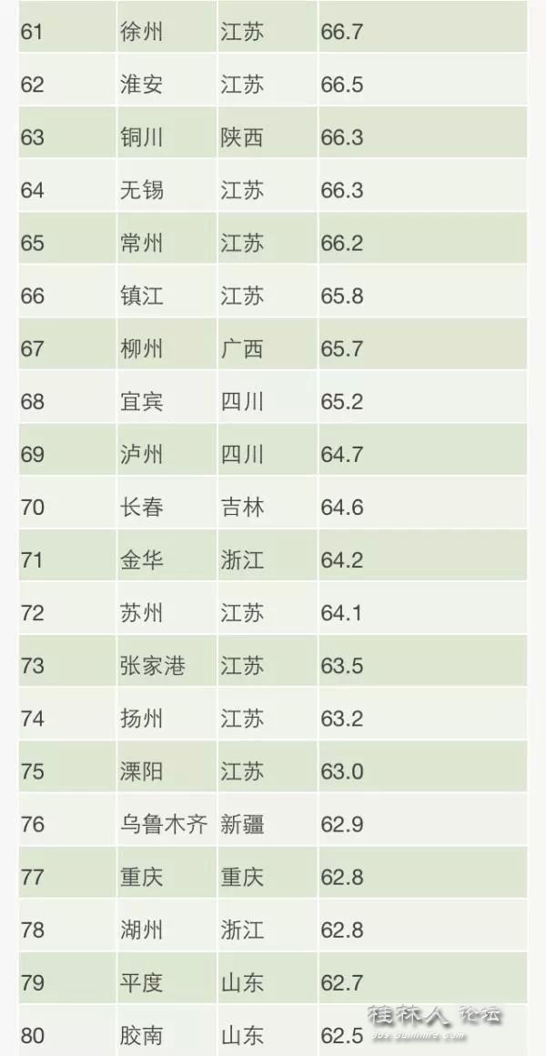 桂林全国排名_桂林山水图片