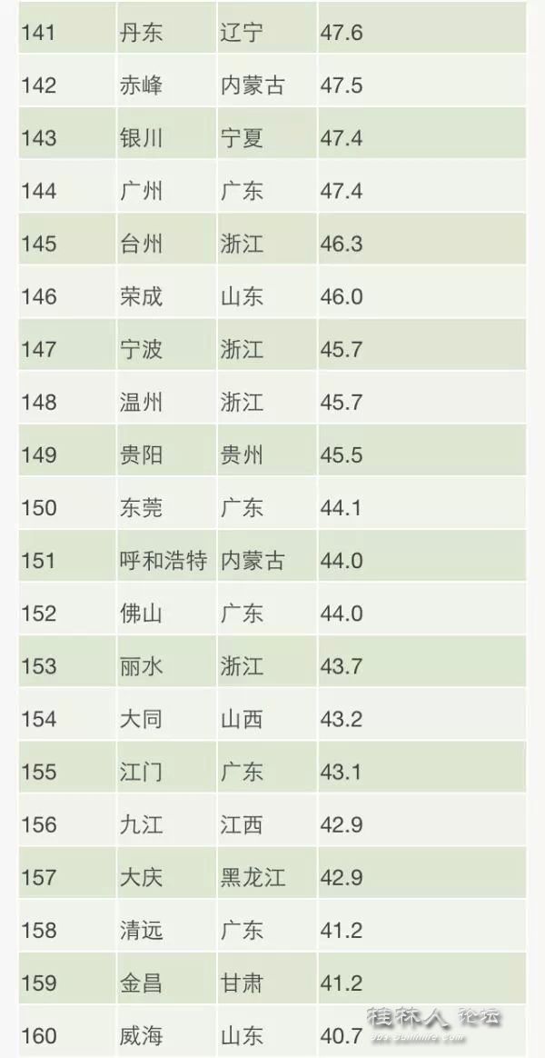 桂林全国排名_桂林山水图片(2)