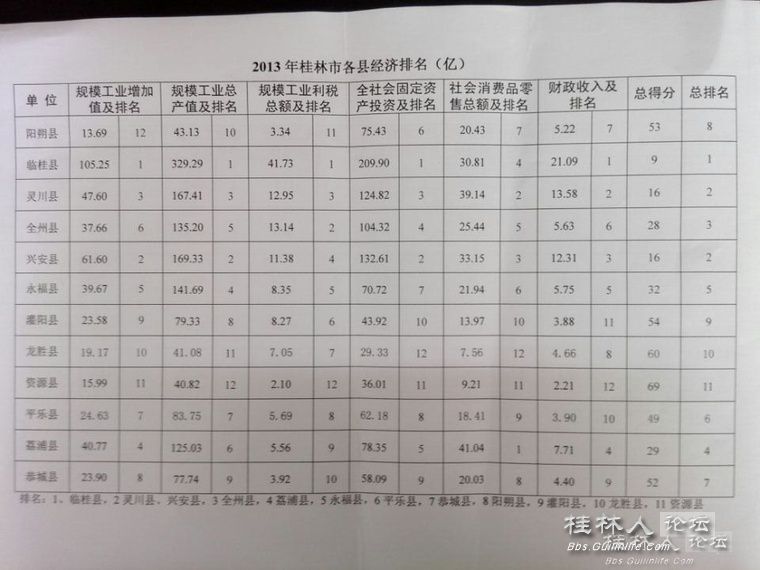 财政收入_2018桂林财政收入