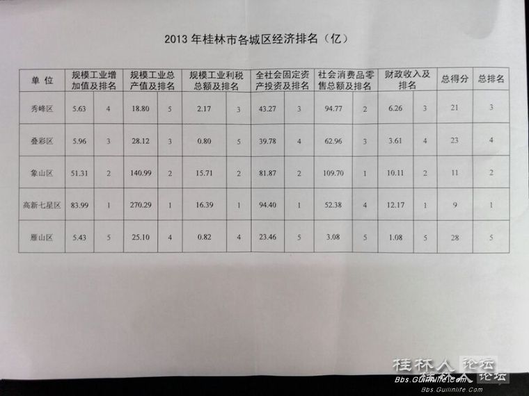 财政收入_2018桂林财政收入