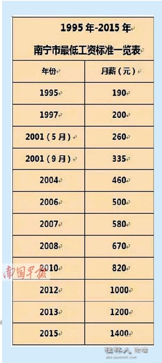 全球收入最高的男明星_物价最低 收入最高(3)
