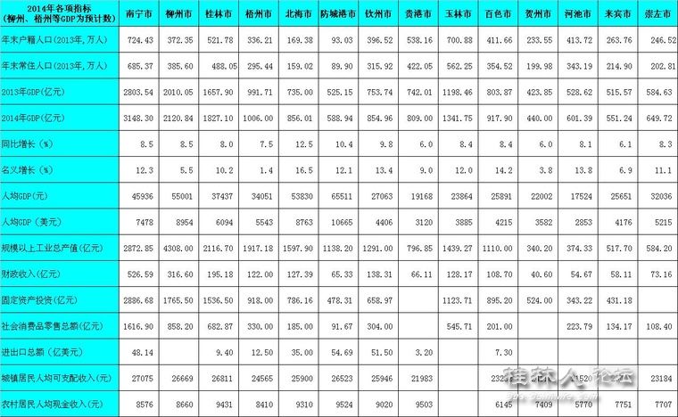 桂林各县gdp_桂林各县地图(3)