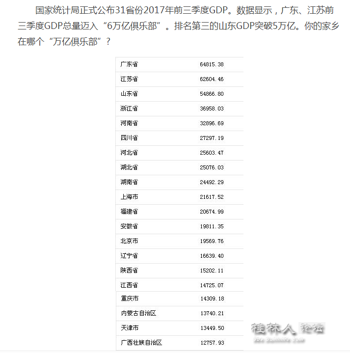 2017广西gdp_2017年广西各市GDP排名 广西14市经济数据 表