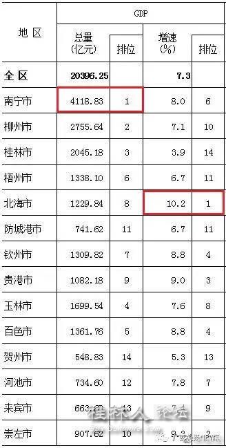 广西gdp_2017年广西gdp总额(3)