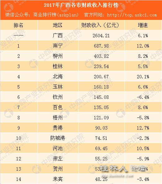财政收入_2018广西各市财政收入(2)