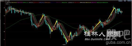 【傅玉诗】：股票黄金原油新手福利，自创指标教你简单看懂621 / author:Yu Xi / PostsID:1123430