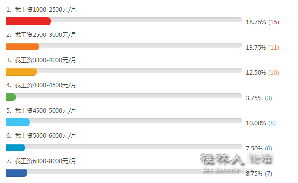 桂林 人均收入_桂林银行收入证明模板
