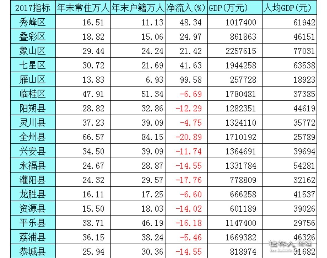 城市人口年鉴_深圳再放大招 二线城市抢人光打嘴炮没用(2)