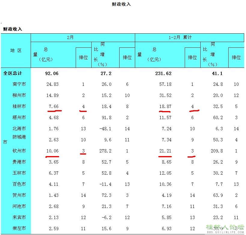 财政收入_上半年各省财政收入(2)