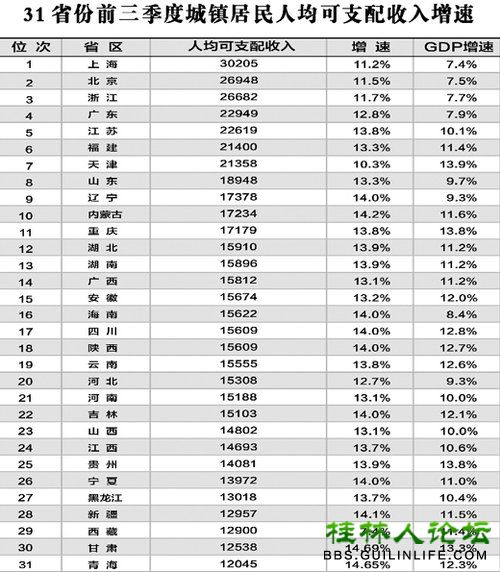 华西村人均收入_广西城镇人均收入(2)