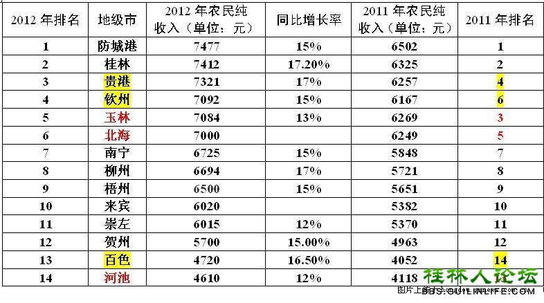 华西村人均收入_广西城镇人均收入(2)
