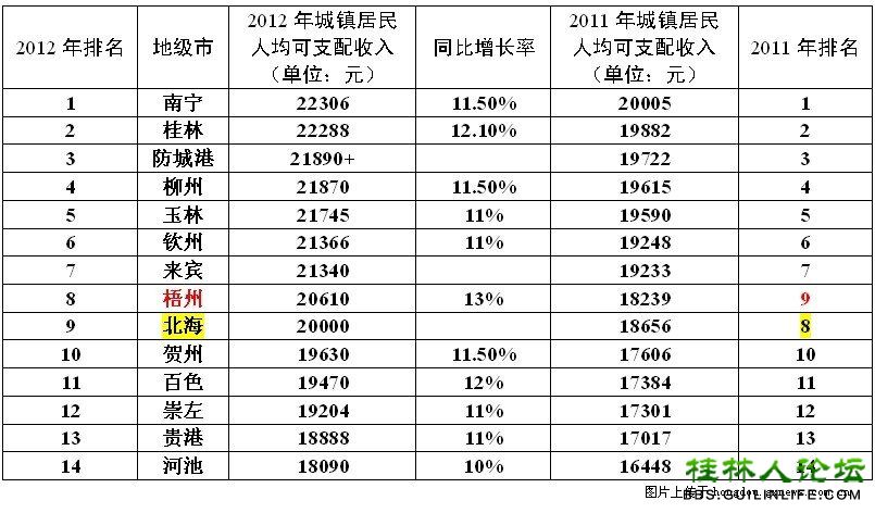 华西村人均收入_2018广西人均收入(3)