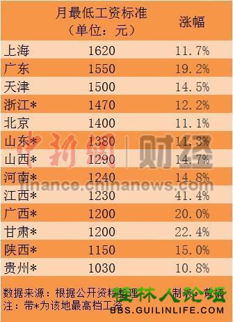 买房收入证明模板_在桂林收入2000买房
