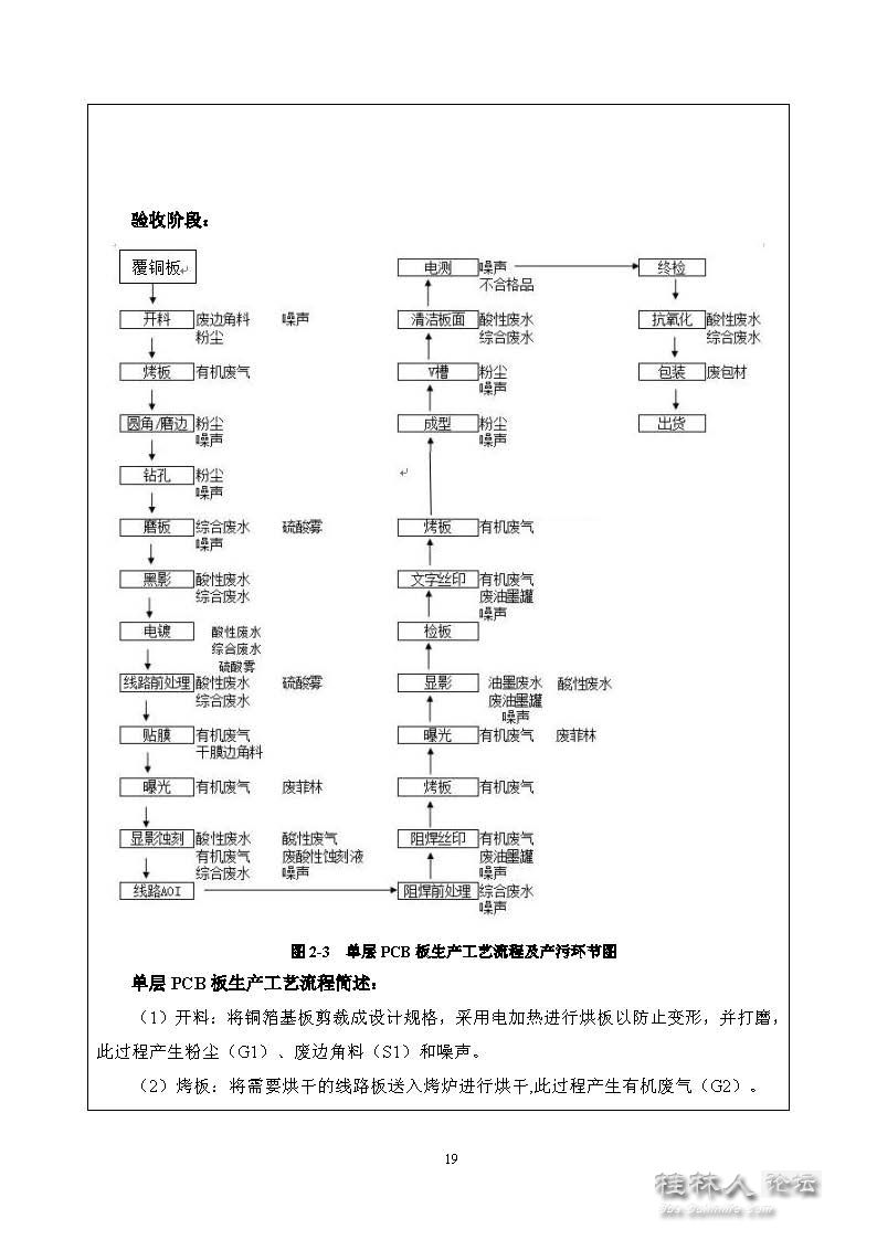 ִ˳Ƽ޹˾˫pcb塢˫fpcӲϰ塢smt.jpg